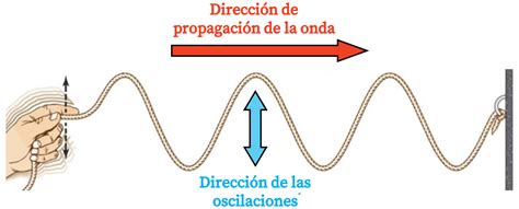  Stratus - Un Viaje Sonoro Entre Ondas de Sintesis y Atmósferas Envolventes